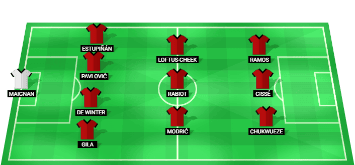 AC Milan predicted lineup Serie A vs Venezia 28 August 2026