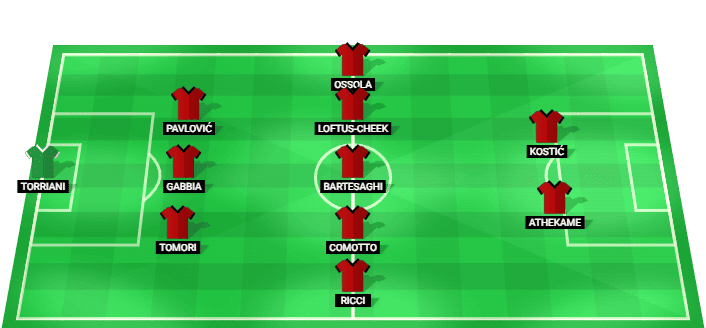 AC Milan predicted starting lineup against Inter August 2026