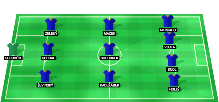 AC Sparta Praha predicted starting lineup vs Olympique Lyonnais August 2026