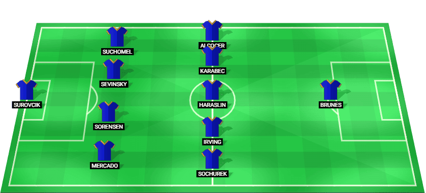 Sparta Prague possible starting lineup for the UEFA Champions League match against Lyon.