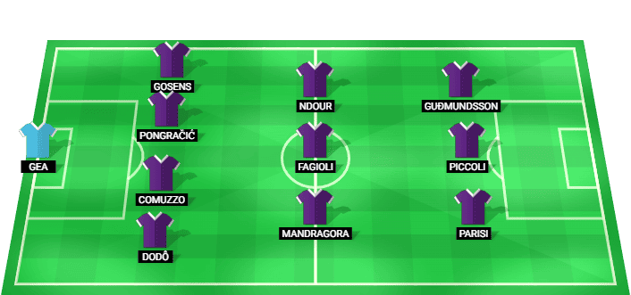 Fiorentina predicted starting lineup against Deportivo de A Coruna August 2026