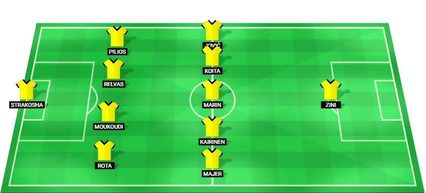 AEK Athens predicted lineup vs Levski Sofia - Champions League Qualification Final - 26/08/2026