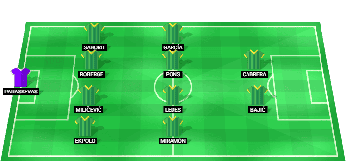 Predicted starting lineup for AEK Larnaca in the Cyprus League match against APOEL Nicosia on 29/08/2026.