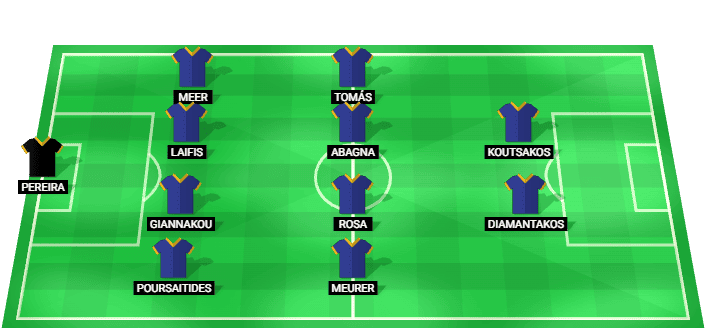 Predicted starting lineup for APOEL Nicosia in the Cyprus League match against AEK Larnaca on 29/08/2026.