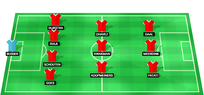 AZ Alkmaar predicted starting lineup against ADO Den Haag August 2026