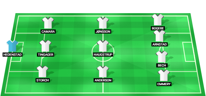 AGF predicted starting lineup against Sabah FK August 2026