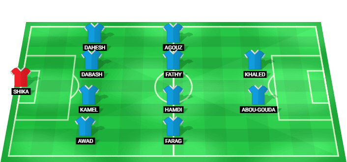 Abu Qir Fertilizers SC predicted starting lineup against National Bank of Egypt August 2026