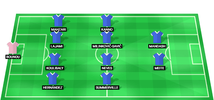 Al Hilal predicted starting lineup against Al Ahli September 2026
