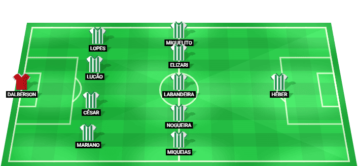 America MG predicted starting lineup vs Novorizontino August 2026
