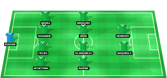 AmaZulu predicted lineup vs Mamelodi Sundowns - Betway Premiership - 26/08/2026