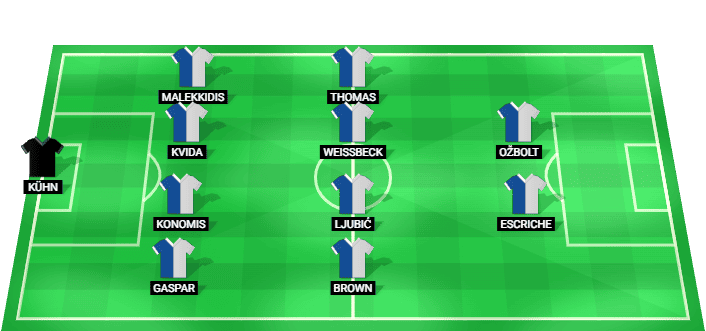 Apollon Limassol predicted starting lineup against SK Brann August 2026