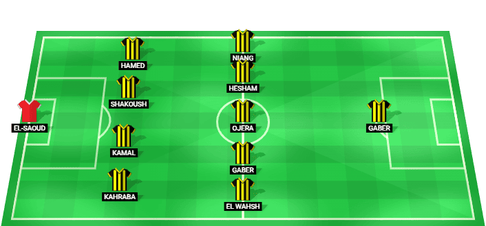 Arab Contractors predicted starting lineup against Al Masry August 2026