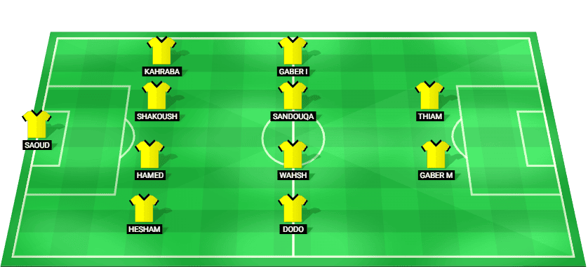 Arab Contractors predicted lineup against El Gouna in the Premier League