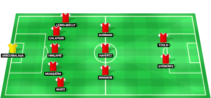 Arsenal predicted starting lineup against Real Betis August 2026