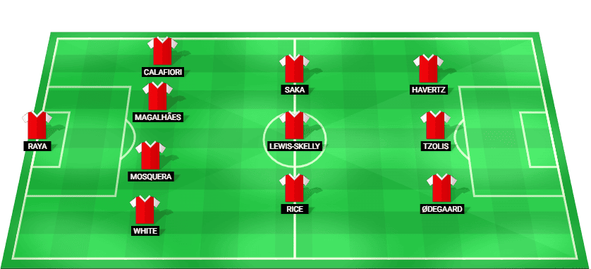 Arsenal predicted starting lineup against Coventry City August 2026