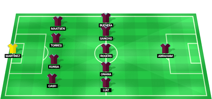 Aston Villa predicted starting lineup vs PSG August 2026