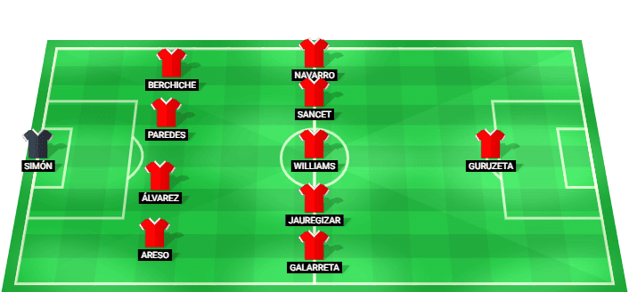 Athletic Club predicted lineup vs Sevilla LaLiga Round 2 22/08/2026