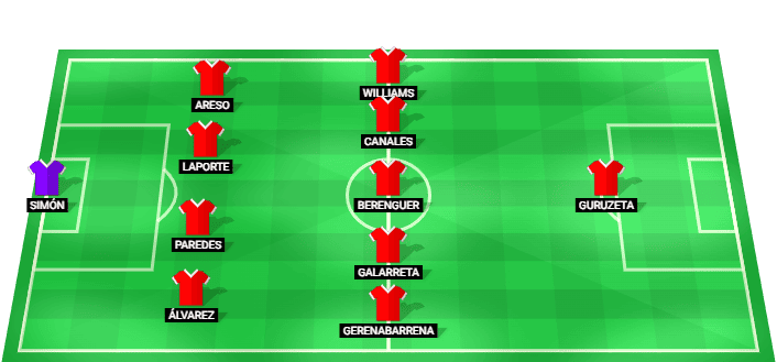 Athletic Bilbao predicted starting lineup vs Barcelona August 2026