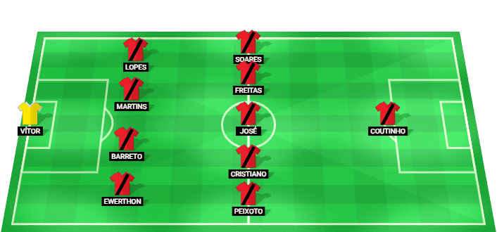 Atlético Goianiense predicted starting lineup vs Londrina August 2026