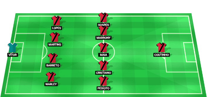 Atlético Goianiense team lineup for Brasileirão Série B Round 24 vs Botafogo-SP