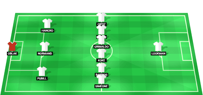 Atlético Madrid predicted starting lineup against Málaga CF August 2026