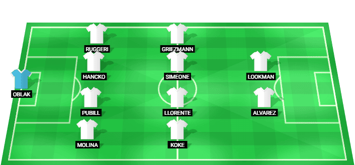 Predicted starting lineup for Atlético Madrid in the LaLiga match against Sevilla on 29/08/2026.