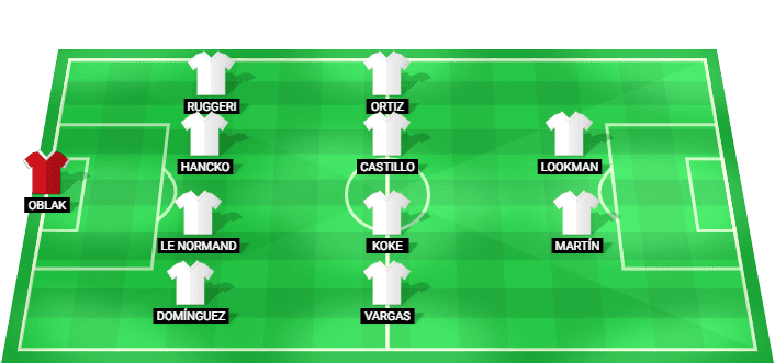 Atlético Madrid predicted starting lineup vs Manchester City August 2026