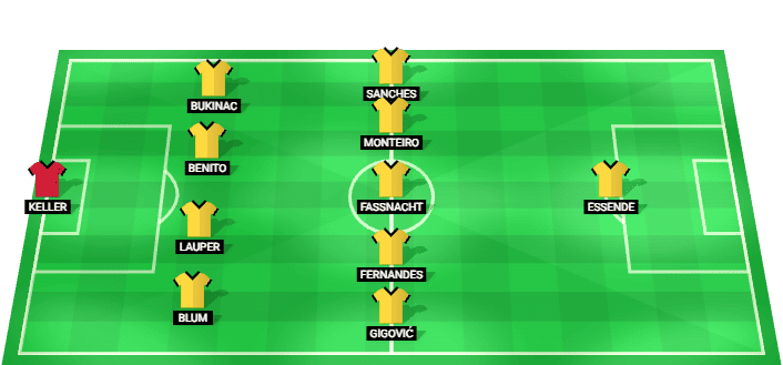 Young Boys predicted starting lineup vs Zurich September 2026