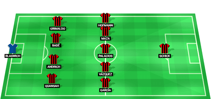 Bayer Leverkusen predicted starting lineup vs Nottingham Forest August 2026