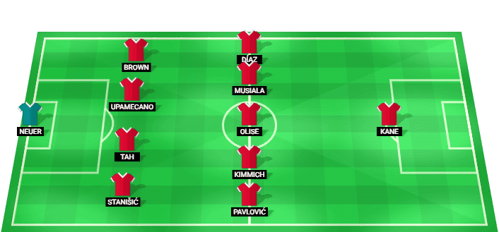 FC Bayern München predicted lineup vs Borussia Dortmund German Super Cup 22/08/2026