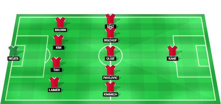 Bayern Munich predicted lineup Bundesliga vs Stuttgart 28 August 2026