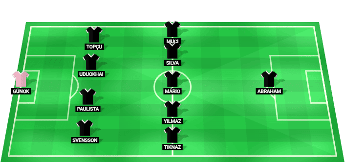 Besiktas predicted starting lineup against Kauno Zalgiris August 2026