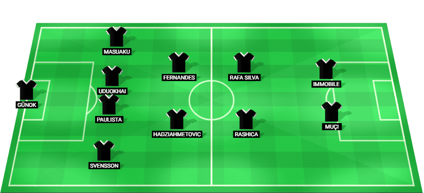 Besiktas starting lineup for Europa League Qualification match against Hradec Kralove