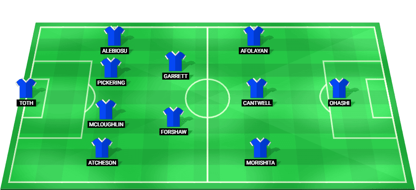 Blackburn Rovers predicted starting lineup vs Wolverhampton August 2026