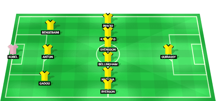 Borussia Dortmund predicted lineup vs FC Bayern München German Super Cup 22/08/2026