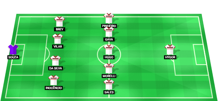 Botafogo-SP team lineup for Brasileirão Série B Round 24 vs Atlético Goianiense