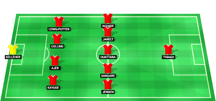Brentford predicted lineup vs Tottenham Hotspur Premier League 22/08/2026