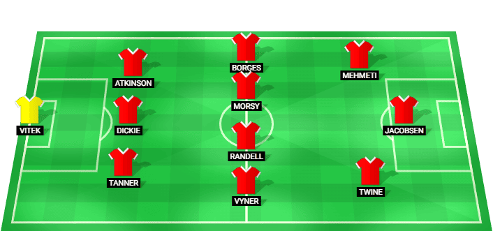 Bristol City predicted starting lineup against Walsall August 2026