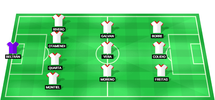 River Plate predicted starting lineup vs Tigre August 2026