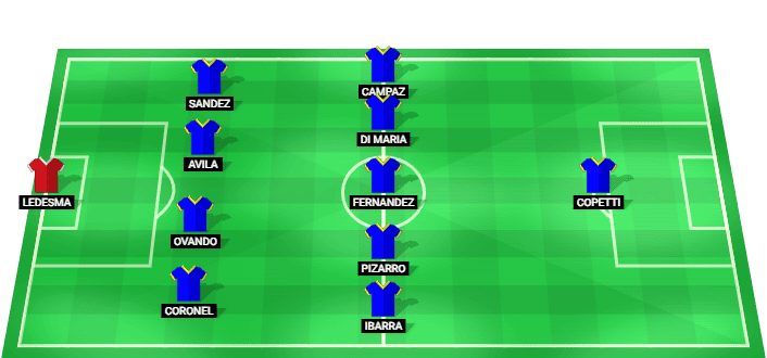 Rosario Central starting lineup for Copa Libertadores Playoffs match against Corinthians