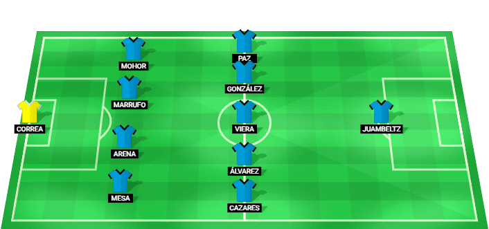Macara predicted starting lineup against Santos August 2026