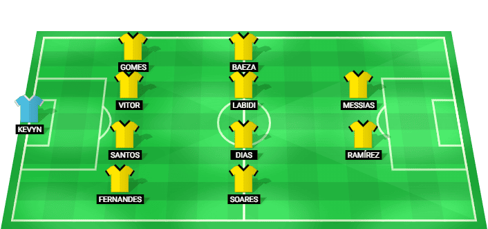 CD Nacional predicted starting lineup vs Santa Clara August 2026