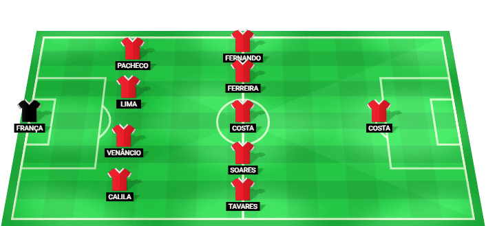 Santa Clara predicted starting lineup against CD Nacional August 2026