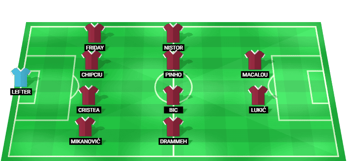 U. Cluj predicted starting lineup against Petrolul September 2026
