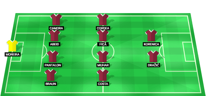 CFR Cluj predicted starting lineup against U. Cluj August 2026
