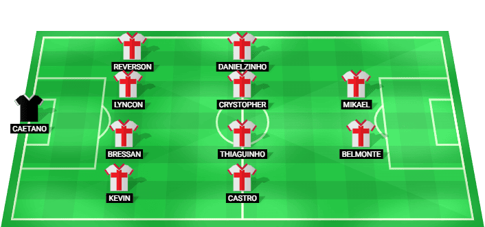 Clube de Regatas Brasil team lineup for Brasileirão Série B Round 24 vs Juventude
