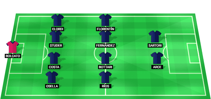 Independiente Rivadavia predicted starting lineup vs Fluminense August 2026