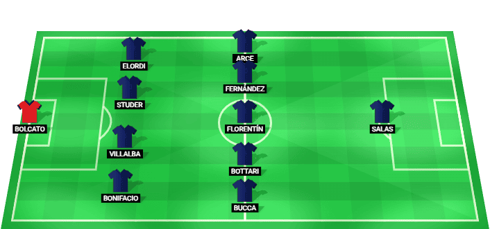 Independiente Rivadavia predicted starting lineup against Fluminense August 2026