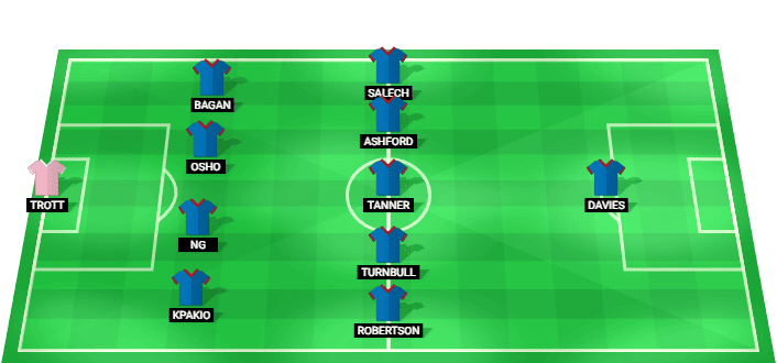 Cardiff City predicted starting lineup against Wrexham August 2026