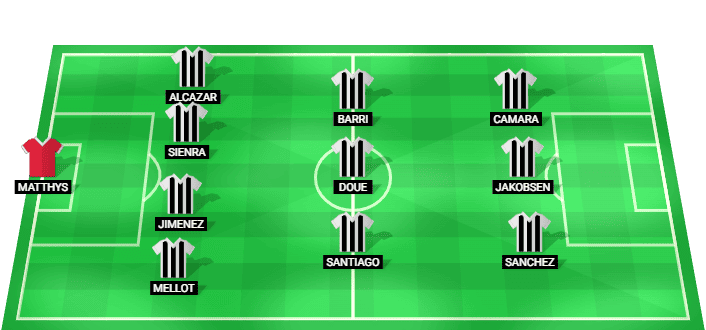 Castellon predicted starting lineup vs Real Sociedad B August 2026